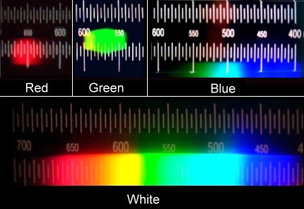 Спектрограмма светодиодов